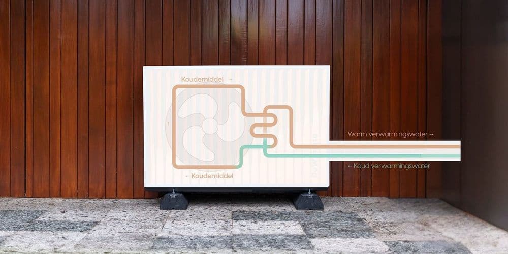 A heat pump unit is mounted on a wooden wall, with labeled diagrams showing the flow of warm and cold water connections.