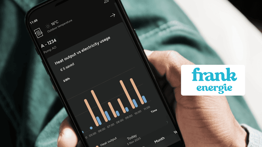 blog header Frank Energie