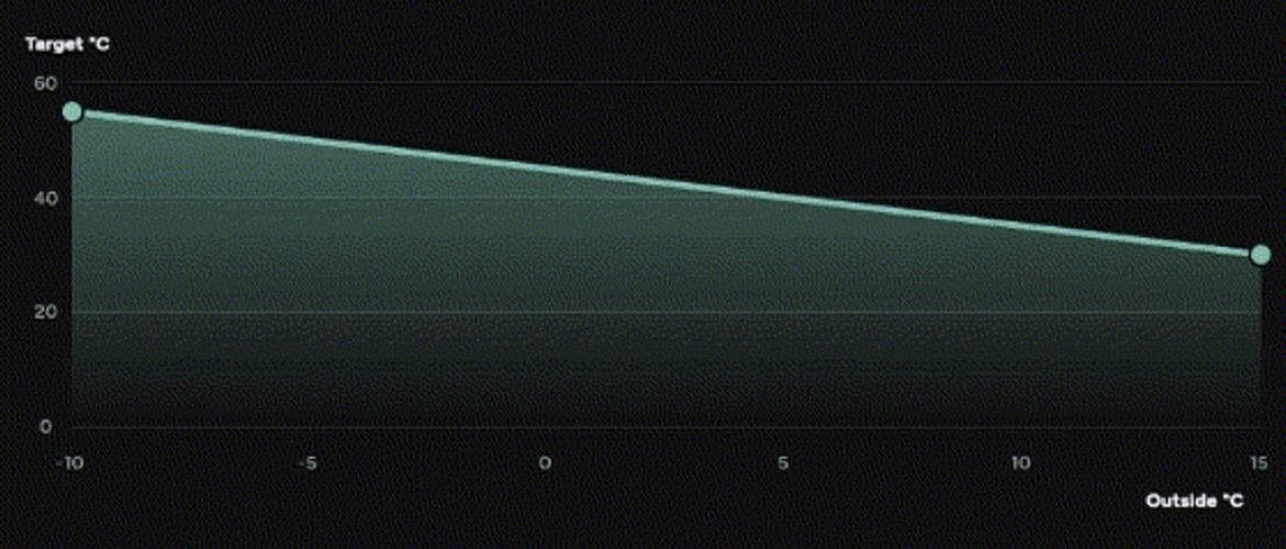 stooklijn-grafiek-warmtepomp