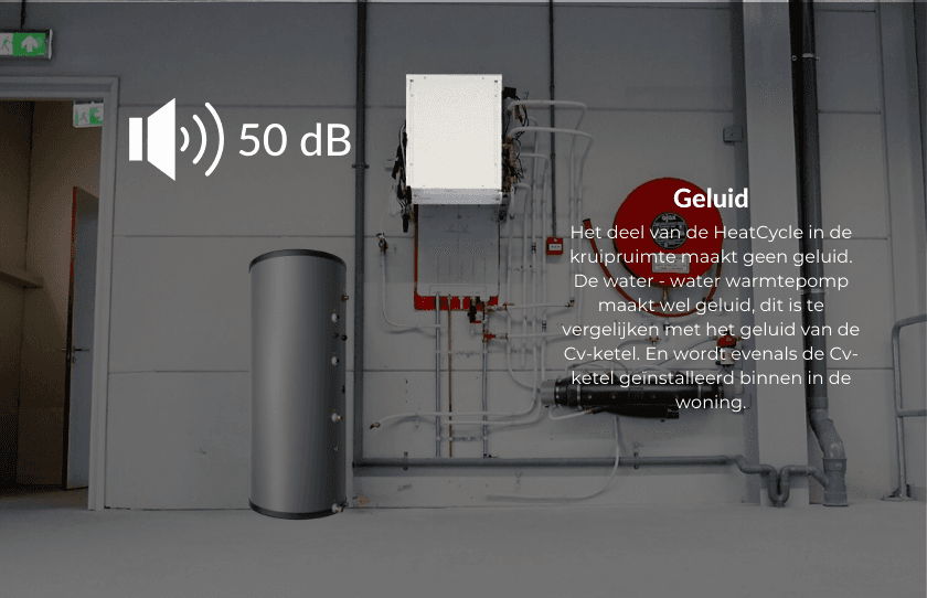 Geluidsgegevens van de HeatCycle warmtepomp.