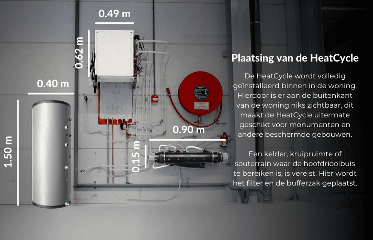 Afbeelding met specificaties, afmetingen en plaatsingsinstructies van de HeatCycle warmtepomp.