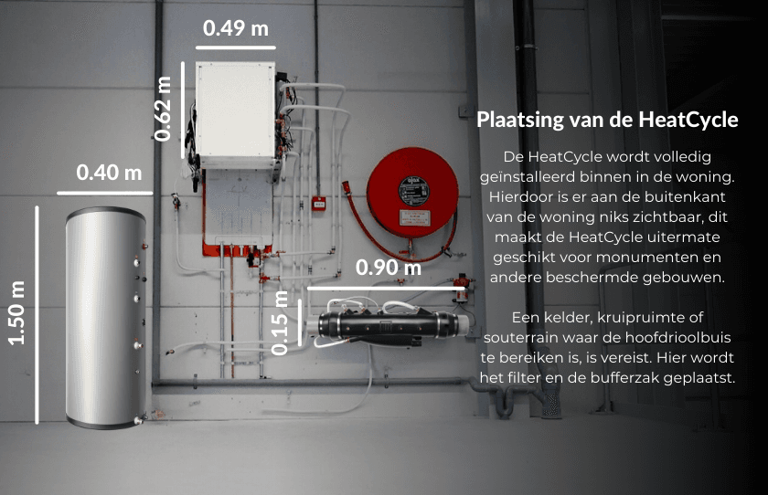 Afbeelding met specificaties, afmetingen en plaatsingsinstructies van de HeatCycle warmtepomp.