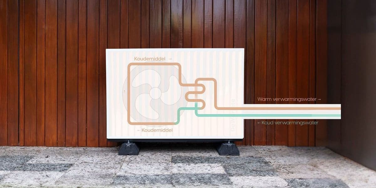 A heat pump unit is mounted on a wooden wall, with labeled diagrams showing the flow of warm and cold water connections.